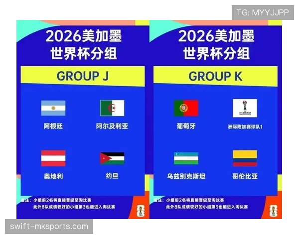 2026世界杯官方小组比较解析
