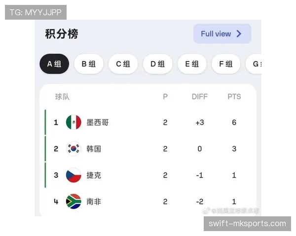 墨西哥世界杯最新资讯:头名晋级后进入32强 墨西哥世界杯最新资讯:头名晋级后进入32强